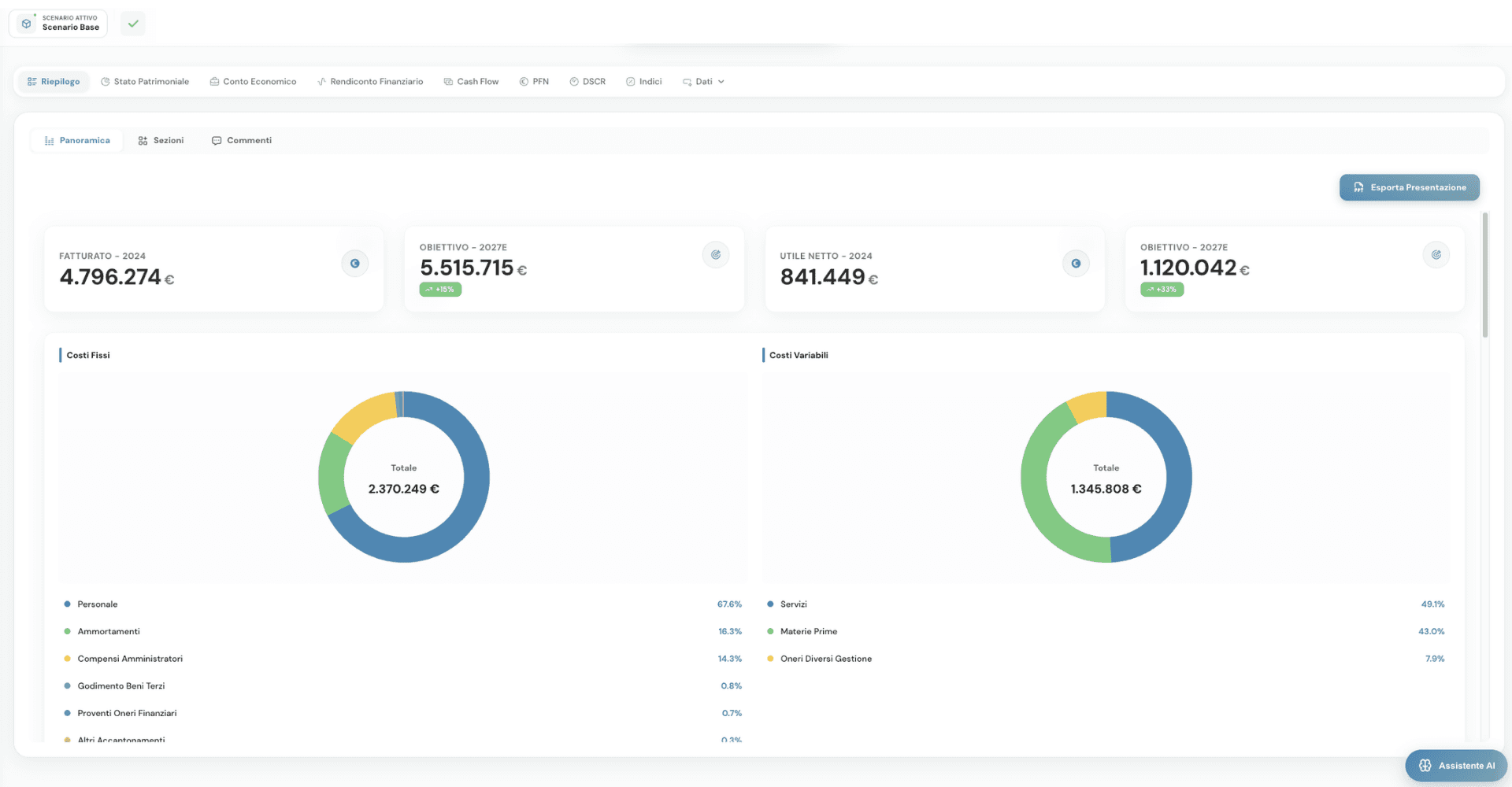 Dashboard Pick&Plan — panoramica del Business Plan
